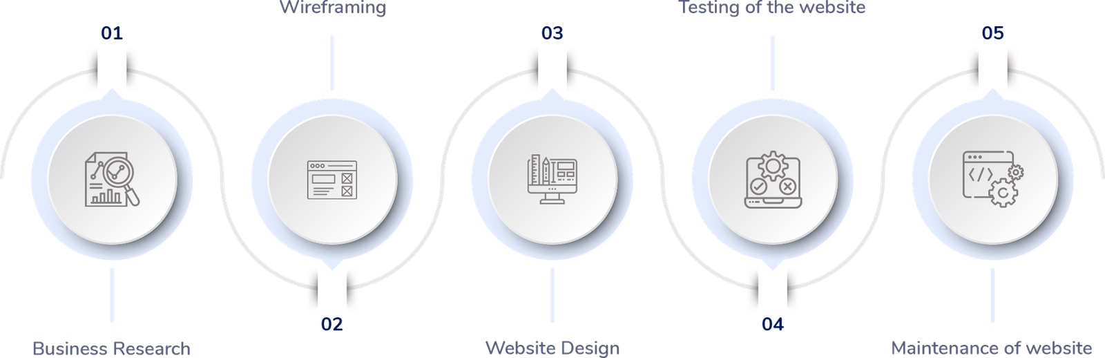 service process image
